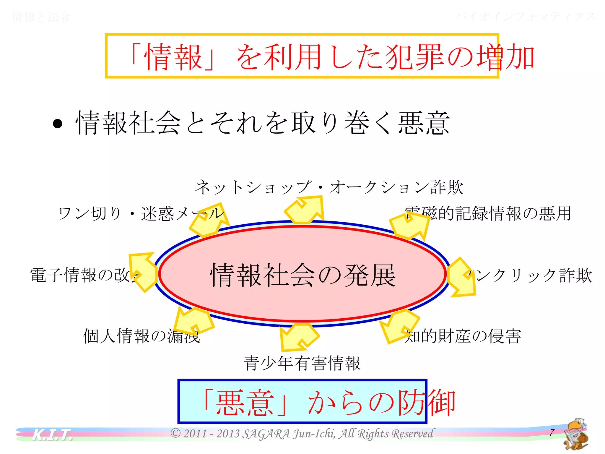 バイオインフォマティクス

情報と法令

情報と法令
「情報」を利用した犯罪の増加
• 情報社会とそれを取り巻く悪意
ネットショップ・オークション詐欺
電磁的記録情報の悪用

ワン切り・迷惑メール

情報社会の発展

電子情報の改竄

個人情報の漏洩

ワンクリック詐欺

知的財産の侵害
青少年有害情報

「悪意」からの防御
K.I.T.

© 2011 - 2013 SAGARA Jun-Ichi, All Rights Reserved

7

 