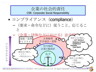 バイオインフォマティクス

情報と法令

企業の社会的責任
情報と法令

CSR: Corporate Social Responsibility

• コンプライアンス（compliance）
– （要求・命令などに）従うこと、応じること
– （企業・団体などにおける）法令順守

コ
ン
プ
ラ
イ
ア
ン
ス

K.I.T.

規格・基準
ガイドライン

企業倫理
社会通念・道徳
社内規則
企業行動指針

一般社会の場合…
・マナー
・町内会のルール
など

金沢工大の場合…
・KIT IDEALS

Kindness of Heart
Intellectual
Curiosity
Team Spirit
…

法令

© 2011 - 2013 SAGARA Jun-Ichi, All Rights Reserved

金沢工大の場合…
・学則
・安全指針
など
6

 