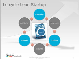 Le cycle Lean Startup

                                  HYPOTHÈSE




        APPRENDRE                                                      CONSTRUIRE




        DONNÉES                                                        LIVRABLE




                                    MESURER




                    © 2012 Davender Gupta - www.startup-academie.com
                                  Tous droits réservés                              13
 