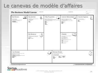 Le canevas de modèle d’affaires




            © 2012 Davender Gupta - www.startup-academie.com
                          Tous droits réservés                 16
 
