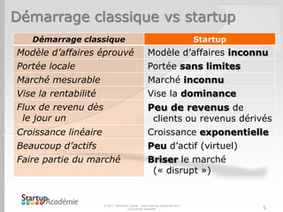 Démarrage classique vs startup
   Démarrage classique                                                   Startup
Modèle d’affaires éprouvé                        Modèle d’affaires inconnu
Portée locale                                    Portée sans limites
Marché mesurable                                 Marché inconnu
Vise la rentabilité                              Vise la dominance
Flux de revenu dès                               Peu de revenus de
 le jour un                                       clients ou revenus dérivés
Croissance linéaire                              Croissance exponentielle
Beaucoup d’actifs                                Peu d’actif (virtuel)
Faire partie du marché                           Briser le marché
                                                  (« disrupt »)


                      © 2012 Davender Gupta - www.startup-academie.com
                                    Tous droits réservés                           5
 