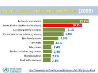 (2008)
               Ischaemic heart disease                           12.8%
Stroke & other cerebrovascular disease      ...
