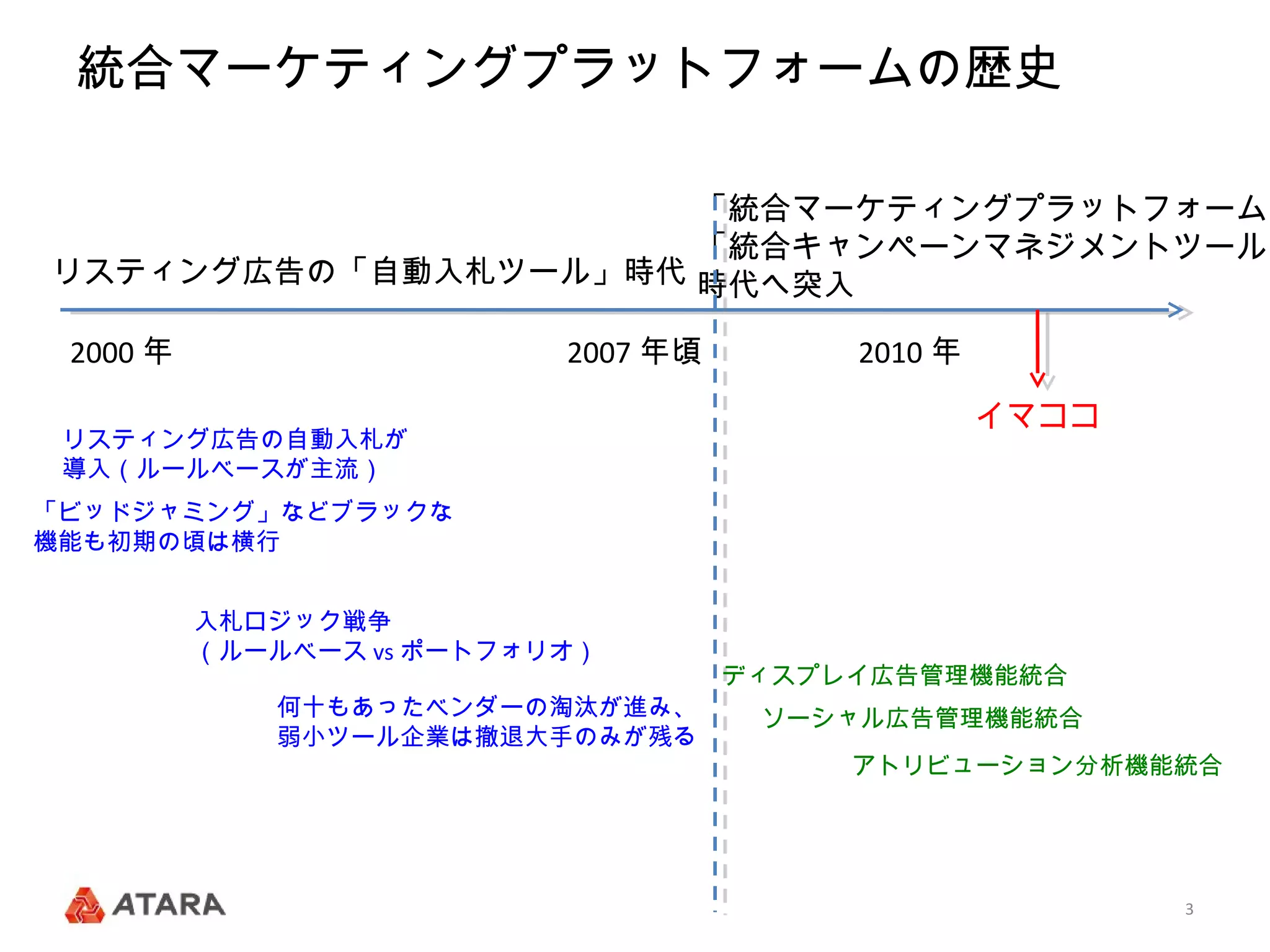 統合マーケティングプラットフォームの歴史

                     「統合マーケティングプラットフォーム」
                     「統合キャンペーンマネジメントツール」
リスティング広告の「自動入札ツール」時代 時代へ突入

 2000 年                    2007 年頃        2010 年

                                                   イマココ
 リスティング広告の自動入札が
 導入（ルールベースが主流）
「ビッドジャミング」などブラックな
機能も初期の頃は横行


          入札ロジック戦争
          （ルールベース vs ポートフォリオ）
                                     ディスプレイ広告管理機能統合
             何十もあったベンダーの淘汰が進み、        ソーシャル広告管理機能統合
             弱小ツール企業は撤退大手のみが残る
                                          アトリビューション分析機能統合




                                                          3
 