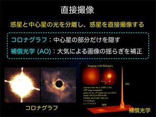 直接撮像
     惑星と中心星の光を分離し、惑星を直接撮像する

     コロナグラフ：中心星の部分だけを隠す
     補償光学 (AO)：大気による画像の揺らぎを補正

     コロナグラフなし   コロナグラフあり   は約100億倍にも達する。中間赤外より
                           長波長では惑星自体の熱放射のため両者
                           の明るさの比は多少緩和されるが、それ
ム層                         でも約1000万倍となる。
                            地上観測の最大の障壁は地球大気の揺
                           らぎが起こすかげろうである。現在、すば
                           る望遠鏡などの口径8∼10m級の地上大
                           望遠鏡では、大気揺らぎを時々刻々と補
ザー                         正する補償光学や、明るい恒星を隠すコ
          コロナグラフ           ロナグラフなどを用いて、
                                      年齢の若い巨大
                                            補償光学
                           惑星の検出などが試みられている（図 ）。
 