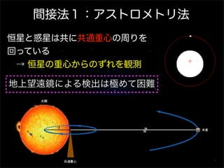 間接法１：アストロメトリ法
恒星と惑星は共に共通重心の周りを
回っている
 → 恒星の重心からのずれを観測

地上望遠鏡による検出は極めて困難
 