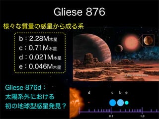 Gliese 876
様々な質量の惑星から成る系
  b：2.28M木星
  c：0.71M木星
  d：0.021M木星
  e：0.046M木星


Gliese 876d：
太陽系外における
初の地球型惑星発見？
 