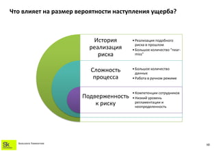Что влияет на размер вероятности наступления ущерба?



                           История       • Реализация подобного
                                           риска в прошлом
                          реализация     • Большое количество “near-
                             риска         miss”



                          Сложность      • Большое количество
                                           данных
                           процесса      • Работа в ручном режиме


                                         • Компетенции сотрудников
                        Подверженность   • Низкий уровень
                            к риску        регламентации и
                                           неопределенность




  SKOLKOVO FOUNDATION
                                                                       10
 