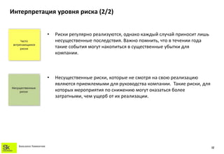 Интерпретация уровня риска (2/2)


                        •   Риски регулярно реализуются, однако каждый случай приносит лишь
                            несущественные последствия. Важно помнить, что в течении года
                            такие события могут накопиться в существенные убытки для
                            компании.



                        •   Несущественные риски, которые не смотря на свою реализацию
                            являются приемлемыми для руководства компании. Такие риски, для
                            которых мероприятия по снижению могут оказаться более
                            затратными, чем ущерб от их реализации.




  SKOLKOVO FOUNDATION
                                                                                              12
 