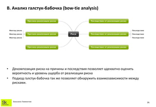 B. Анализ галстук-бабочка (bow-tie analysis)




•   Декомпозиция риска на причины и последствия позволяет адекватно оценить
    вероятность и уровень ущерба от реализации риска
•   Подход галстук-бабочка так же позволяет обнаружить взаимозависимости между
    рисками.




    SKOLKOVO FOUNDATION
                                                                                 14
 