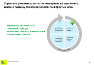 Управлять рисками на интуитивном уровне не достаточно…
именно поэтому так важно запомнить 4 простых шага




 Управление рисками – это
                                         4.            1.
 системный подход к                 Мониторинг     Выявление
                                    и пересмотр      рисков
 выявлению, анализу, минимизации
 и мониторингу рисков
                                         3.
                                                   2. Анализ и
                                     Минимиза-
                                                   приорити-
                                    ция рисков и
                                                      зация
                                     отчетность




  SKOLKOVO FOUNDATION
                                                                 4
 