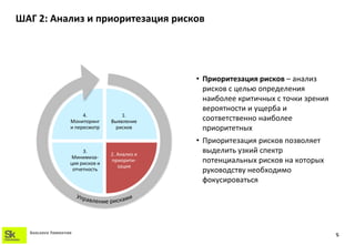 ШАГ 2: Анализ и приоритезация рисков




                                                 • Приоритезация рисков – анализ
                                                   рисков с целью определения
                                                   наиболее критичных с точки зрения
                                                   вероятности и ущерба и
                         4.            1.
                    Мониторинг     Выявление       соответственно наиболее
                    и пересмотр      рисков        приоритетных
                                                 • Приоритезация рисков позволяет
                         3.
                                   2. Анализ и
                                                   выделить узкий спектр
                     Минимиза-
                    ция рисков и
                                   приорити-       потенциальных рисков на которых
                                      зация
                     отчетность                    руководству необходимо
                                                   фокусироваться




  SKOLKOVO FOUNDATION
                                                                                       5
 