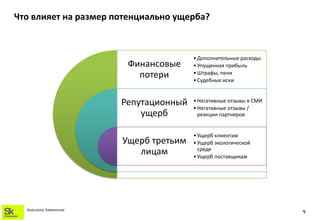 Что влияет на размер потенциально ущерба?



                                        • Дополнительные расходы
                         Финансовые     • Упущенная прибыль
                           потери       • Штрафы, пени
                                        • Судебные иски



                        Репутационный   • Негативные отзывы в СМИ
                                        • Негативные отзывы /
                            ущерб         реакции партнеров


                                        • Ущерб клиентам
                        Ущерб третьим   • Ущерб экологической
                                          среде
                           лицам        • Ущерб поставщикам




  SKOLKOVO FOUNDATION
                                                                    9
 