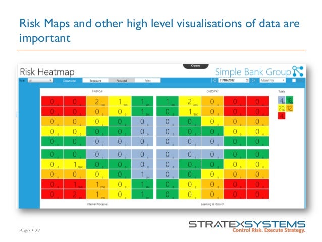 Kris Visualization Examples Leistungssteigerung Und Risikominimierung Mit Kpis Und Kris – LHAHG