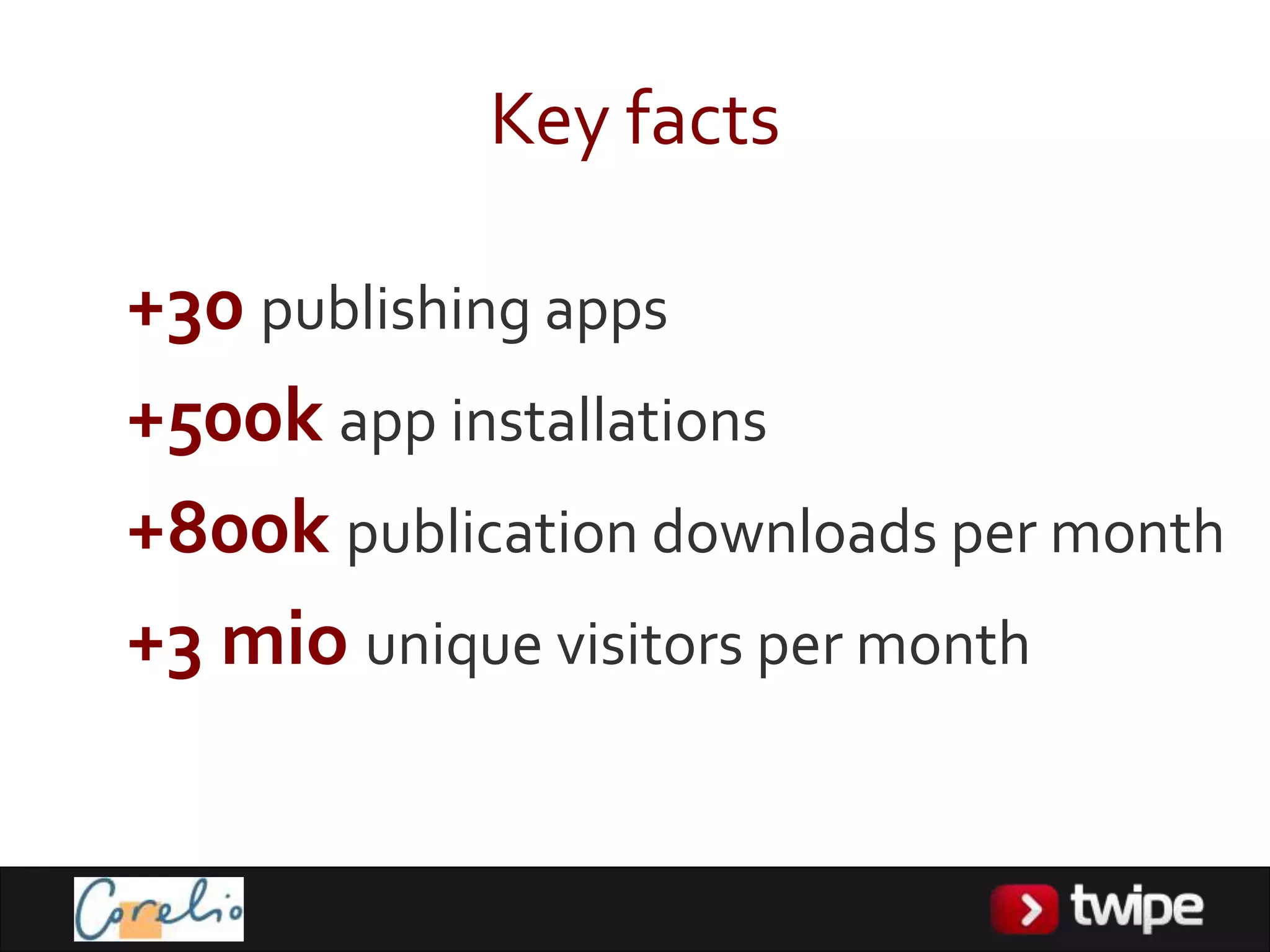 Key facts

+30 publishing apps
+500k app installations
+800k publication downloads per month
+3 mio unique visitors per month
 