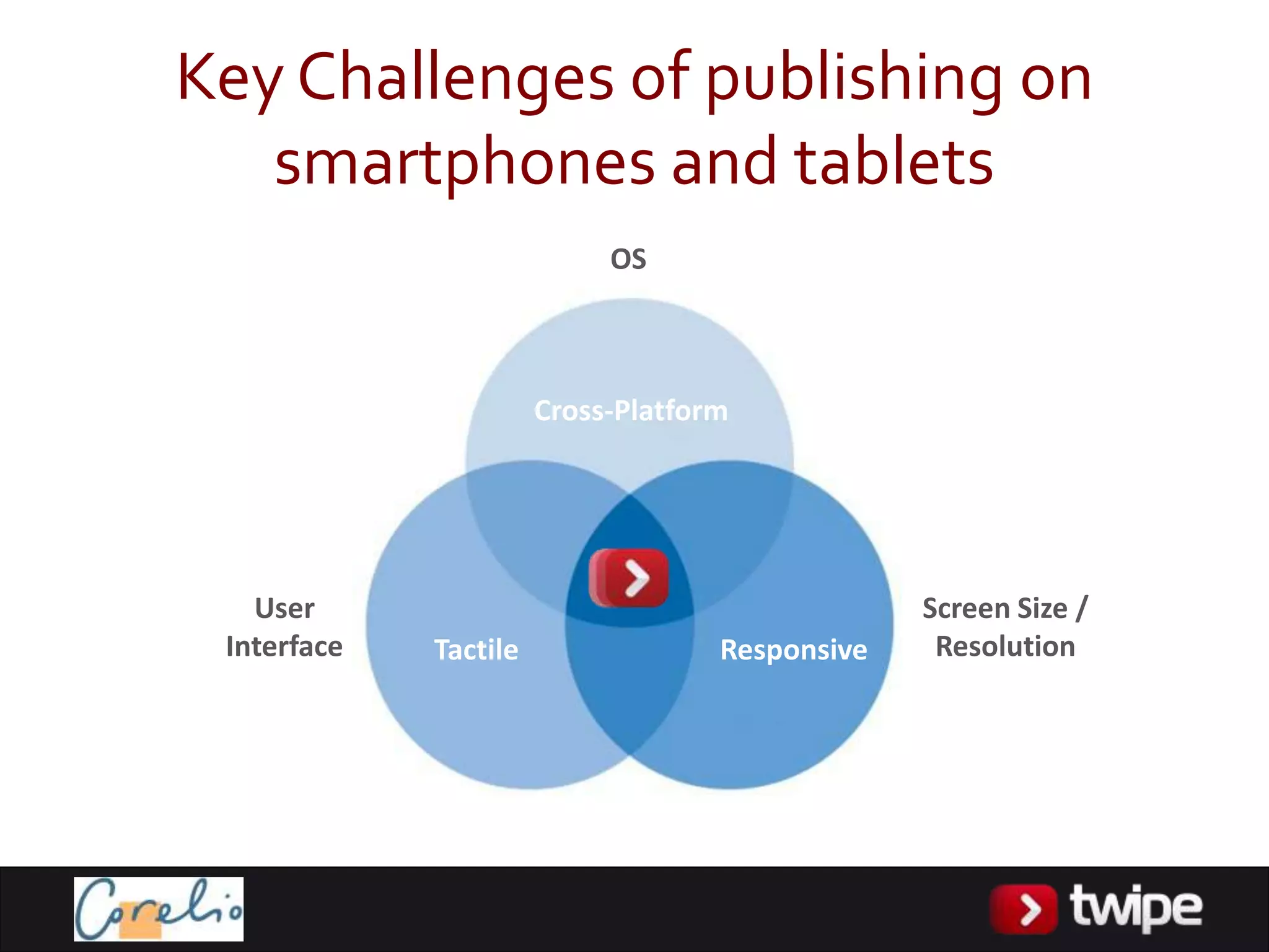 Key Challenges of publishing on
   smartphones and tablets
                            OS



                       Cross-Platform




   User                                          Screen Size /
 Interface   Tactile                Responsive    Resolution
 