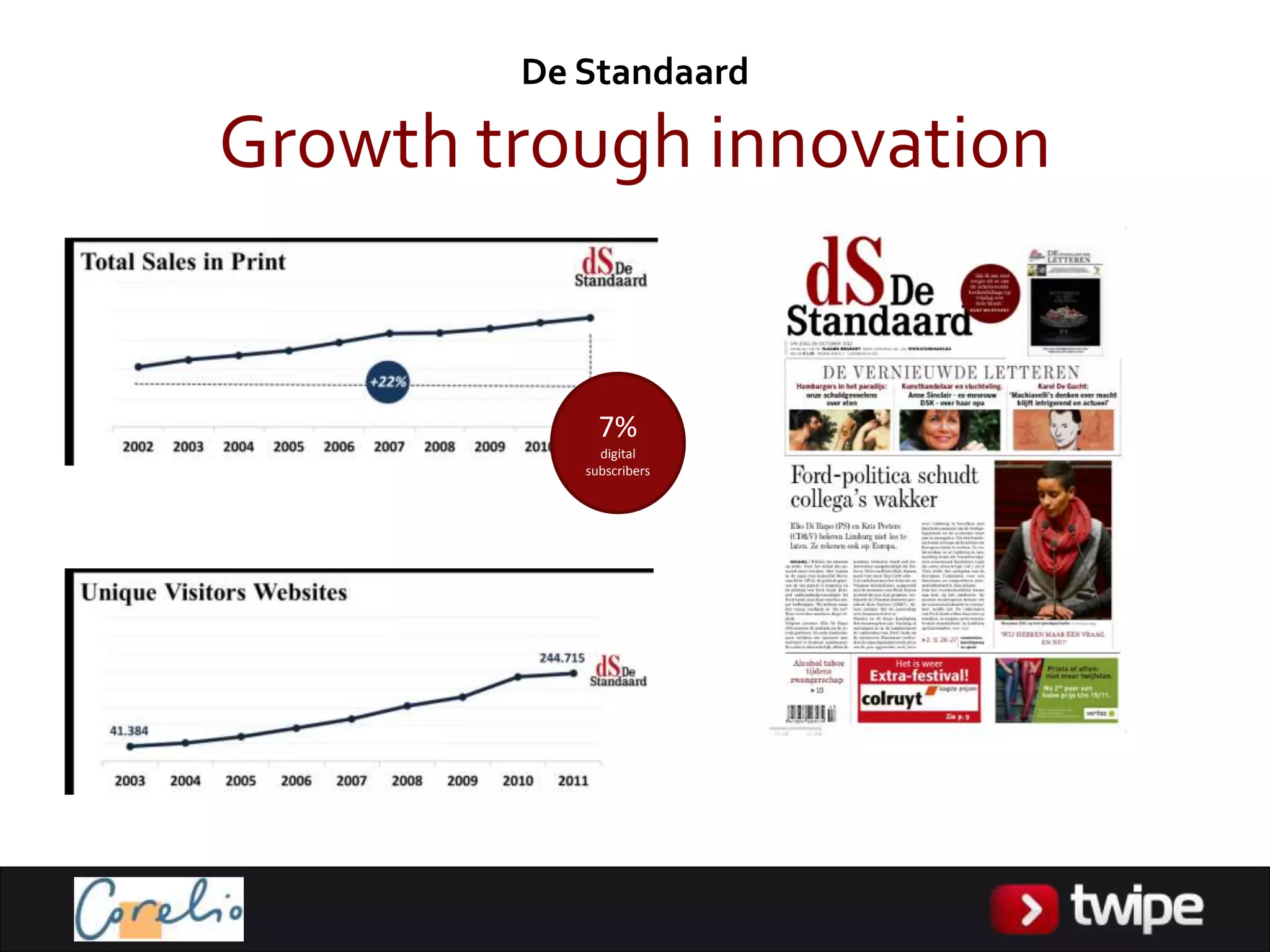 De Standaard

Growth trough innovation


             7%
             digital
           subscribers
 