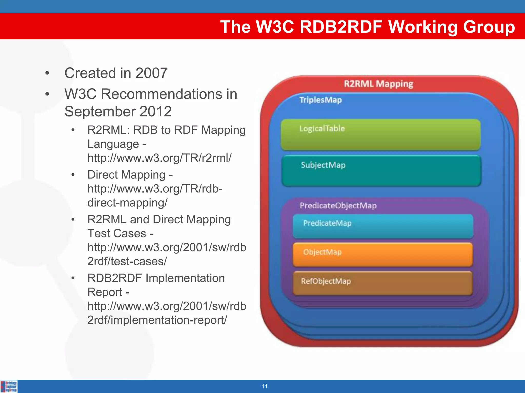 The W3C RDB2RDF Working Group

• Created in 2007
• W3C Recommendations in
  September 2012
   •   R2RML: RDB to RDF Mapping
       Language -
       http://www.w3.org/TR/r2rml/
   •   Direct Mapping -
       http://www.w3.org/TR/rdb-
       direct-mapping/
   •   R2RML and Direct Mapping
       Test Cases -
       http://www.w3.org/2001/sw/rdb
       2rdf/test-cases/
   •   RDB2RDF Implementation
       Report -
       http://www.w3.org/2001/sw/rdb
       2rdf/implementation-report/




                                       11
 