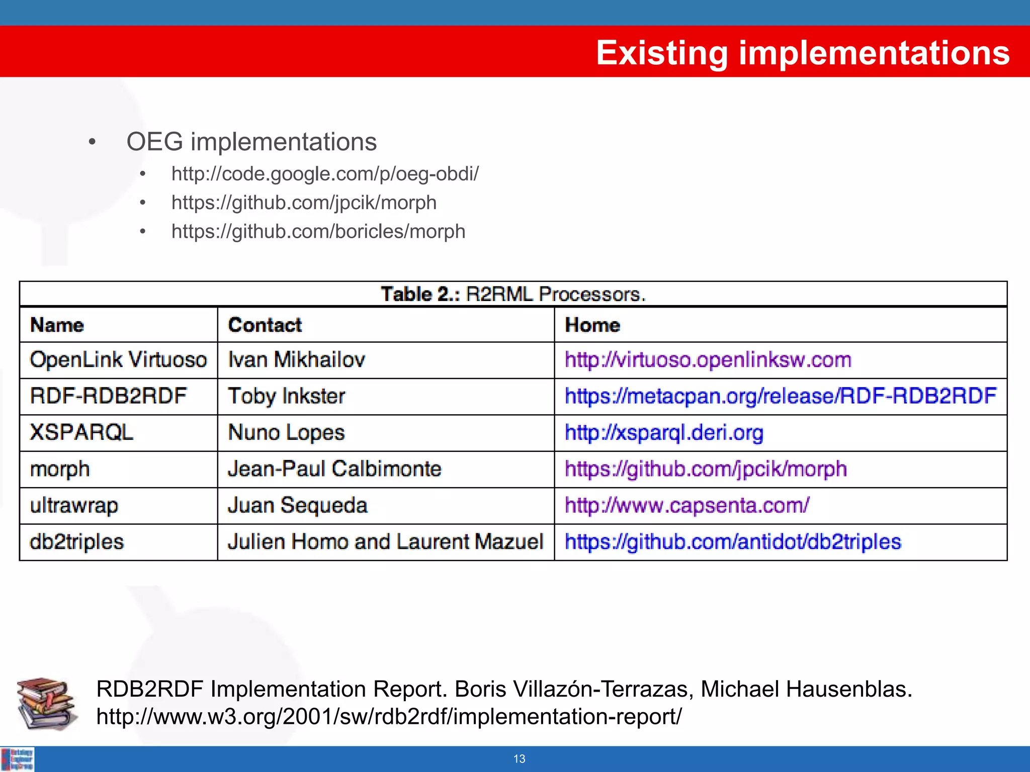 Existing implementations

•   OEG implementations
    •   http://code.google.com/p/oeg-obdi/
    •   https://github.com/jpcik/morph
    •   https://github.com/boricles/morph




RDB2RDF Implementation Report. Boris Villazón-Terrazas, Michael Hausenblas.
http://www.w3.org/2001/sw/rdb2rdf/implementation-report/
                                             13
 