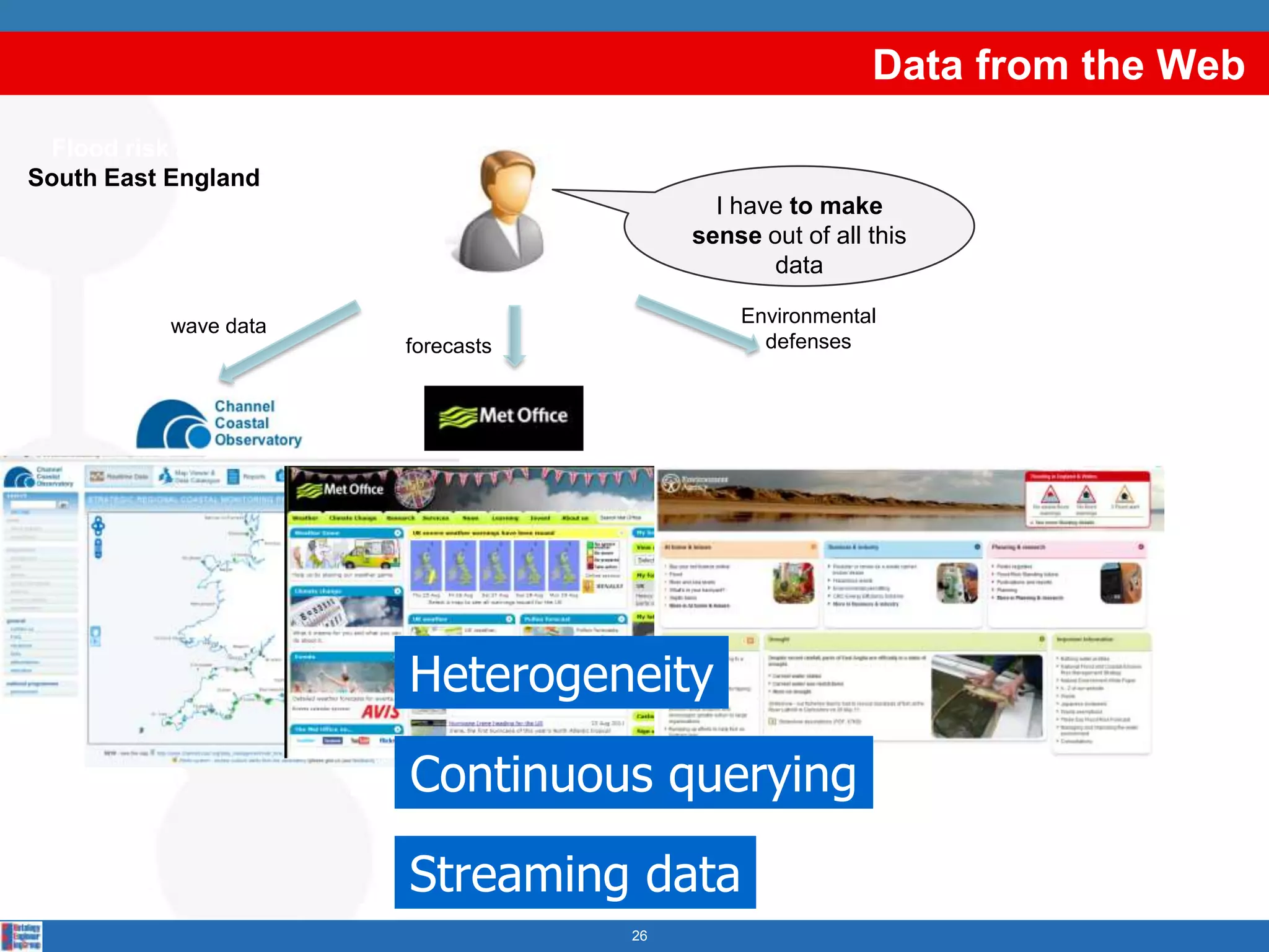 Data from the Web
 Flood risk alert:
South East England
                       Emergency
                                                 I have to make
                        planner
                                               sense out of all this
                                                      data

           wave data                               Environmental
                              forecasts              defenses




                              Heterogeneity

                              Continuous querying

                              Streaming data
                                          26
 