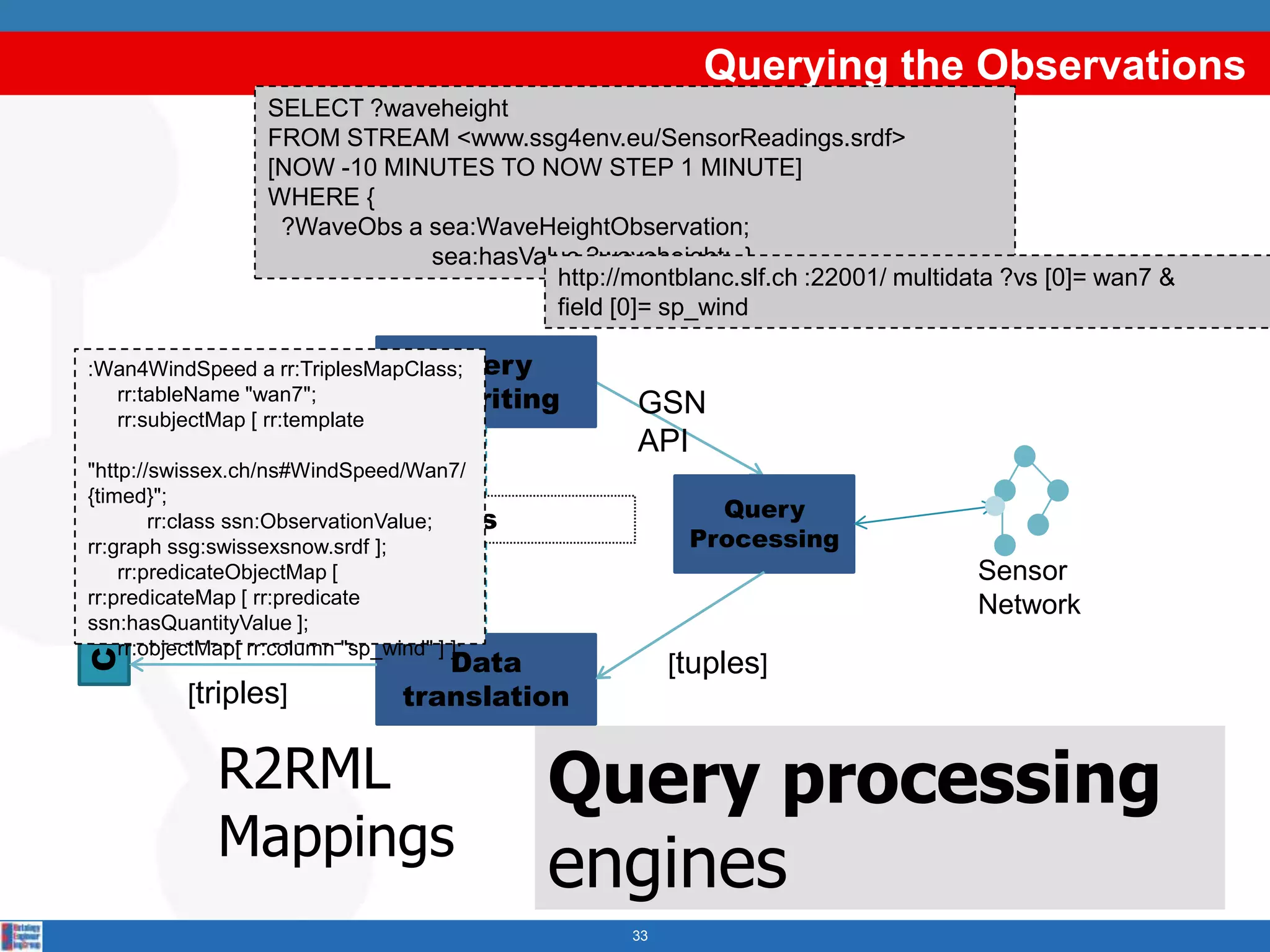 Querying the Observations
                   SELECT ?waveheight
                   FROM STREAM <www.ssg4env.eu/SensorReadings.srdf>
                   [NOW -10 MINUTES TO NOW STEP 1 MINUTE]
                   WHERE {
                    ?WaveObs a sea:WaveHeightObservation;
                               sea:hasValue ?waveheight; }
                                         http://montblanc.slf.ch :22001/ multidata ?vs [0]= wan7 &
                                         field [0]= sp_wind

                                  Query
 :Wan4WindSpeed a rr:TriplesMapClass;
   rr:tableName "wan7";         Rewriting          GSN
         SPARQLStream
   rr:subjectMap [ rr:template
                                                   API
 "http://swissex.ch/ns#WindSpeed/Wan7/
 {timed}";
                               Mappings
         rr:class ssn:ObservationValue;
                                                          Query
 rr:graph ssg:swissexsnow.srdf ];                       Processing
     rr:predicateObjectMap [                                                    Sensor
Client




 rr:predicateMap [ rr:predicate                                                 Network
 ssn:hasQuantityValue ];
     rr:objectMap[ rr:column "sp_wind" ] ];
                                    Data               [tuples]
           [triples]             translation

              R2RML                           Query processing
              Mappings
                                              engines
                                                  33
 