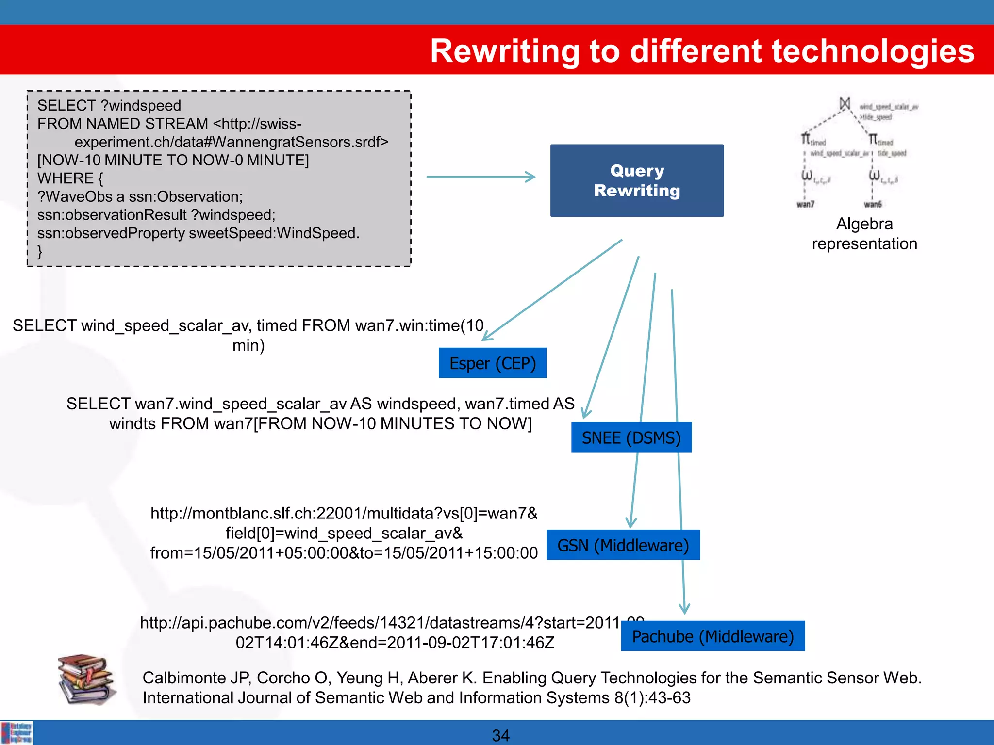 Rewriting to different technologies
  SELECT ?windspeed
  FROM NAMED STREAM <http://swiss-
       experiment.ch/data#WannengratSensors.srdf>
  [NOW-10 MINUTE TO NOW-0 MINUTE]
  WHERE {                                                                   Query
  ?WaveObs a ssn:Observation;                                              Rewriting
  ssn:observationResult ?windspeed;
                                                                                                         Algebra
  ssn:observedProperty sweetSpeed:WindSpeed.
  }                                                                                                   representation



SELECT wind_speed_scalar_av, timed FROM wan7.win:time(10
                         min)
                                                    Esper (CEP)

      SELECT wan7.wind_speed_scalar_av AS windspeed, wan7.timed AS
          windts FROM wan7[FROM NOW-10 MINUTES TO NOW]
                                                                         SNEE (DSMS)



                 http://montblanc.slf.ch:22001/multidata?vs[0]=wan7&
                           field[0]=wind_speed_scalar_av&
                 from=15/05/2011+05:00:00&to=15/05/2011+15:00:00       GSN (Middleware)



               http://api.pachube.com/v2/feeds/14321/datastreams/4?start=2011-09-
                             02T14:01:46Z&end=2011-09-02T17:01:46Z             Pachube (Middleware)

                Calbimonte JP, Corcho O, Yeung H, Aberer K. Enabling Query Technologies for the Semantic Sensor Web.
                International Journal of Semantic Web and Information Systems 8(1):43-63

                                                             34
 