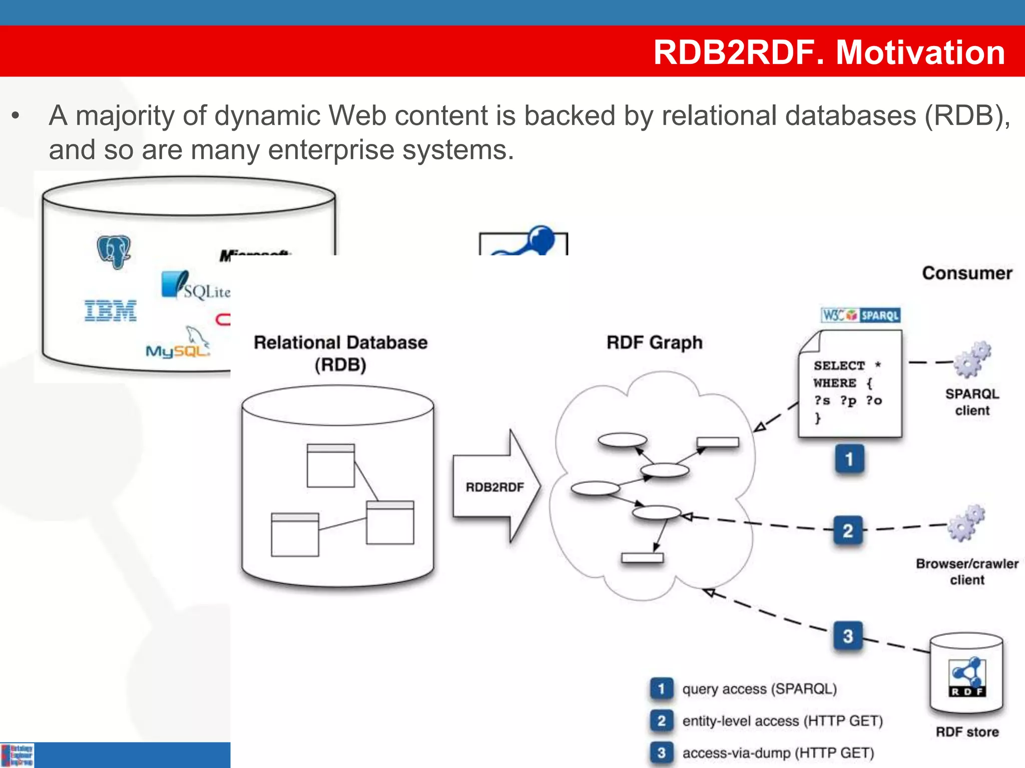 RDB2RDF. Motivation
• A majority of dynamic Web content is backed by relational databases (RDB),
  and so are many enterprise systems.




                                       transformation
                      transformation       engine
                        description




                                                                         6
 