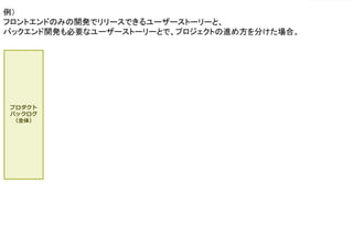 ©2021 Expassion LLC.
プロダクト
バックログ
（全体）
例）
フロントエンドのみの開発でリリースできるユーザーストーリーと、
バックエンド開発も必要なユーザーストーリーとで、プロジェクトの進め方を分けた場合。
 