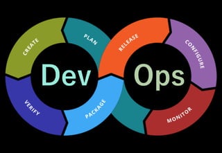 ©2021 Expassion LLC.
Dev Ops
 