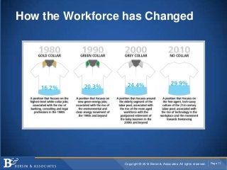 How the Workforce has Changed




                 Copyright © 2012 Bersin & Associates. All rights reserved.   Page 11
 