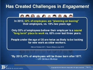 Young, Diverse Workforce ….
Has Created Challenges in Engagement


    In 2012, 32% of employees are “planning on leaving”
           their employers, vs. 19% two years ago

  Only 55% of employees believe their employer is a sound
   “long term” place to work vs. 65% over last three years.

  People under the age of 35 are twice as likely to be looking
               for new work as older workers.
                 - Mercer October 2011, Towers Watson July 2012




  “By 2013, 47% of employees will be those born after 1977.
                        -- US Census Bureau


                                             Copyright © 2012 Bersin & Associates. All rights reserved.   Page 12
 