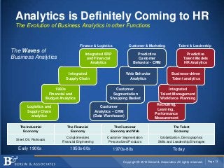 Analytics is Definitely Coming to HR
 The Evolution of Business Analytics in other Functions


                                             Finance & Logistics           Customer & Marketing                Talent & Leadership
The Waves of
                                                 Integrated ERP                 Predictive                          Predictive
Business Analytics                                and Financial                 Customer                          Talent Models
                                                    Analytics                 Behavior - CRM                      HR Analytics

                                     Integrated                          Web Behavior                     Business-driven
                                    Supply Chain                          Analytics                       Talent analytics

                               1980s                             Customer                            Integrated
                           Financial and                       Segmentation                      Talent Management
                          Budget Analytics                    Shopping Basket                    Workforce Planning
                                                                                              Recruiting,
         Logistics and                                    Customer
                                                                                              Learning,
         Supply Chain                                  Analytics – CRM
                                                                                             Performance
           analytics                                  (Data Warehouse)
                                                                                             Measurement

    The Industrial                   The Financial              The Customer                               The Talent
      Economy                          Economy                Economy and Web                              Economy
                                     Conglomerates           Customer Segmentation               Globalization, Demographics
  Steel, Oil, Railroads
                                  Financial Engineering       Personalized Products             Skills and Leadership Shortages

   Early 1900s                         1950s-60s                   1970s-80s                               Today

                                                                       Copyright © 2012 Bersin & Associates. All rights reserved.   Page 13
 
