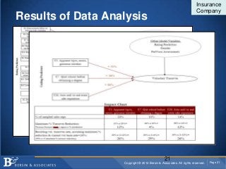 Insurance
                                                                      Company
Results of Data Analysis




                                               21
                   Copyright © 2012 Bersin & Associates. All rights reserved.   Page 21
 