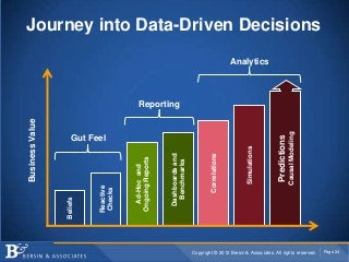 Business Value



                                                             Beliefs




                                                                                       Gut Feel
                                                              Reactive
                                                              Checks



                                                                 Ad-Hoc and
                                                               Ongoing Reports



                                                                Dashboards and
                                                                                                  Reporting




                                                                  Benchmarks



                                                                       Correlations




                                                                         Simulations
                                                                                                              Analytics




                                                                          Predictions
                                                                         Causal Modeling
Copyright © 2012 Bersin & Associates. All rights reserved.
                                                                                                                          Journey into Data-Driven Decisions




       Page 24
 