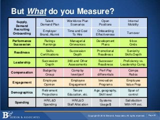 But What do you Measure?
  Supply,        Talent         Workforce Plan                Open                        Internal
  Demand       Demand Plan       Scenarios                   Positions                    Mobility
 Recruiting      Employer       Time and Cost              Onboarding
 Onboarding                                                                              Turnover
               Brand, Alumni       To Hire                Effectiveness
Performance       Ratings        Managerial               Development                       9-box
Succession       Rankings        Grievances                  Plans                          Grids
                  Skills         Succession                Promotional                  Seniority
 Readiness
               Certifications      Depth                   Readiness                   Skills Depth
                Succession      360 and Other               Successor                Proficiency vs.
 Leadership
                  Depth         Assessments                 Readiness              Leadership Comp.
                Budget by         Comp by                   Perf-Pay                      Compa
Compensation
                 Group            level/perf               differentials                  Ratios
                Employee          Employee                  Innovation                  Employee
Engagement
                 Opinion         Engagement                 Programs                    Value Prop
                Retirement         Tenure               Age, geography,                   Span of
Demographics
                Projections     Education, etc.            Skill level                    control
                 HR/L&D            HR/L&D                    Systems                   Satisfaction
  Spending
                 Spending       Staff Allocation             Usage/$                   With HR svc.


                                                  Copyright © 2012 Bersin & Associates. All rights reserved.   Page 29
 