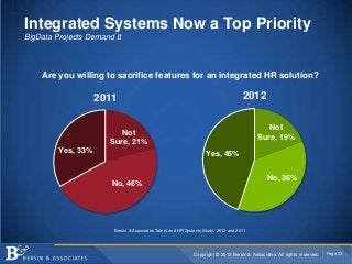 Integrated Systems Now a Top Priority
BigData Projects Demand It



    Are you willing to sacrifice features for an integrated HR solution?

                    2011                                                            2012

                                                                                             Not
                          Not
                                                                                          Sure, 19%
                       Sure, 21%
         Yes, 33%                                                  Yes, 45%


                                                                                               No, 36%
                       No, 46%




                        Bersin & Associates Talent and HR Systems Study, 2012 and 2011




                                                             Copyright © 2012 Bersin & Associates. All rights reserved.   Page 33
 