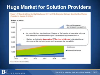 Huge Market for Solution Providers




                   Copyright © 2012 Bersin & Associates. All rights reserved.   Page 34
 