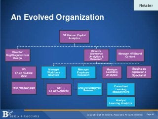 Retailer


   An Evolved Organization

                                   VP Human Capital
                                       Analytics




     Director                                            Director
                                                        Workforce                     Manager HR Brand
Org Diagnostics &
                                                        Analytics &                       Content
     Design
                                                         Research


            (2)        Manager              Manager                      Manager                    Business
      Sr. Consultant   Workforce            Employee                     Learning                   Operations
           ODD         Analytics            Research                     Analytics                  Specialist



    Program Manager                                                              Consultant
                             (2)             Analyst Employee
                                                                                  Learning
                       Sr. WFA Analyst           Research
                                                                                Measurement


                                                                                 Analyst
                                                                            Learning Analytics



                                                      Copyright © 2012 Bersin & Associates. All rights reserved.   Page 44
 
