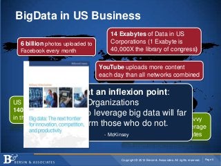 BigData in US Business
                                     14 Exabytes of Data in US
  6 billion photos uploaded to       Corporations (1 Exabyte is
  Facebook every month               40,000X the library of congress)

                                 YouTube uploads more content
                                 each day than all networks combined

                 We are at an inflexion point:
                         Organizations
US Businesses will be short
140,000-190,000 analytic positions
          whichyears to leverage big data will far
in the next three
                  learn
                                   1.5 million more data-savvy
                 outperform those who do needed to leverage
                                   managers not.
                                          big
                                  - McKinsey     data in the United States



                                        Copyright © 2012 Bersin & Associates. All rights reserved.   Page 6
 