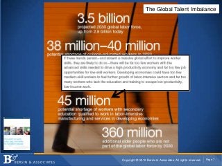 The Global Talent Imbalance




Copyright © 2012 Bersin & Associates. All rights reserved.   Page 7
 