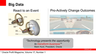 Big Data
            React to an Event                    Pro-Actively Change Outcomes




                         “Techn...