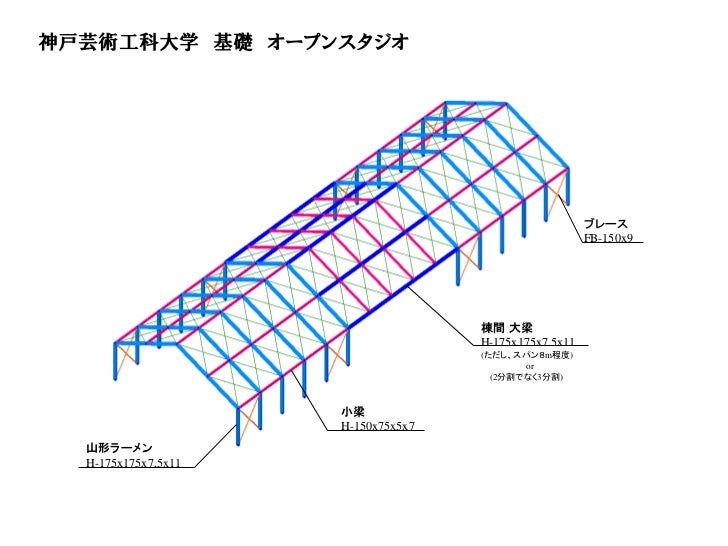 インターンシップ12 10n1053 佐藤隼平 Rfc発表データ インターンシップ12 10n1053 佐藤隼平 Rfc発表データ