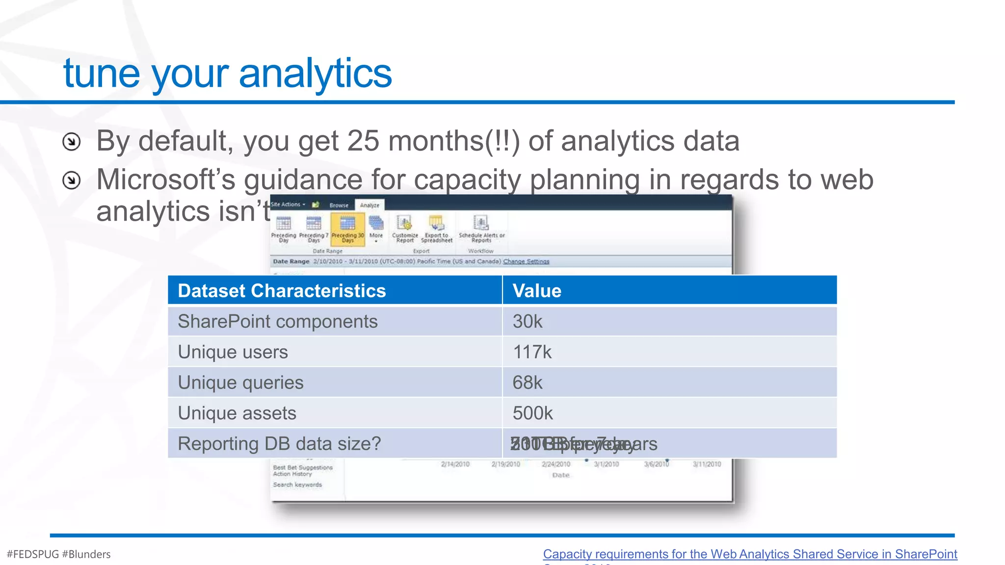 tune your analytics




                     Dataset Characteristics   Value
                     SharePoint components     30k
                     Unique users              117k
                     Unique queries            68k
                     Unique assets             500k
                     Reporting DB data size?   511TB per years
                                               73TB per 7day
                                               200GB for year




#FEDSPUG #Blunders                                   Capacity requirements for the Web Analytics Shared Service in SharePoint
 