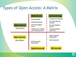 Types of Open Access: A Matrix
 