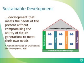 Sustainable Development
… development that
meets the needs of the
present without
compromising the
ability of future
generations to meet
their own needs
- World Commission on Environment
and Development, 1987
 