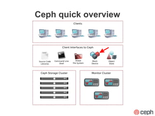 Ceph quick overview
 