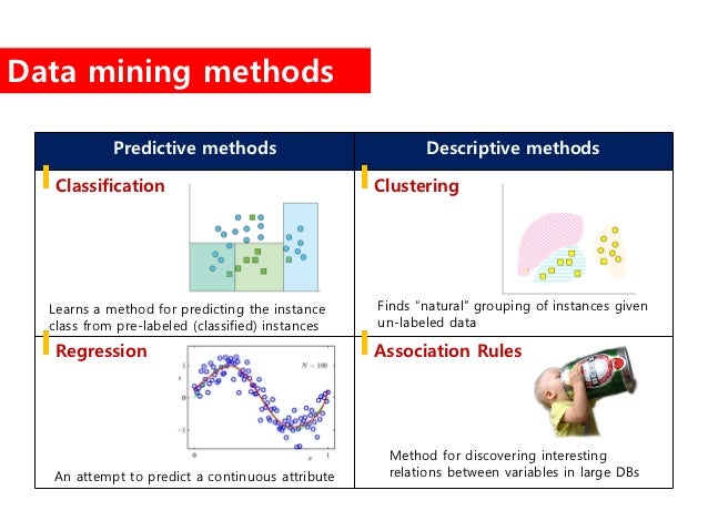 Introduction to Data Mining for Newbies