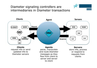 20121105 acme packet diameter rev4 (mt) | PPT