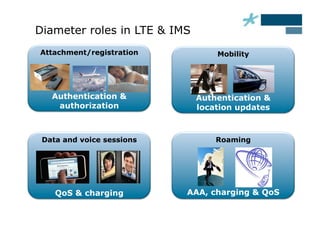 Diameter roles in LTE & IMS
Attachment/registration           Mobility




   Authentication &           Authentication &
    authorization             location updates



 Data and voice sessions          Roaming




    QoS & charging         AAA, charging & QoS
 