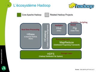 L’écosystème Hadoop
www.groupeastek.com




                                            Modèle : ASO-2007-M_PPT-0012 v2.1
 