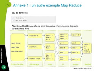 Annexe 1 : un autre exemple Map Reduce
                      Jeu de données :




                      Algorithme MapReduce afin de sortir le nombre d’occurrences des mots
                      constituant le texte :
www.groupeastek.com




                                                                                     Modèle : ASO-2007-M_PPT-0012 v2.1
 